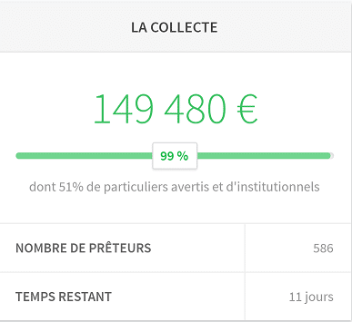 lendix plateforme crowdfunding collecte