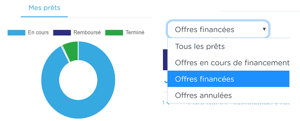 Bienprêter - Mes projets
