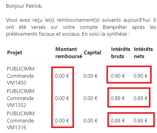 Bienprêter Email récapitulatif