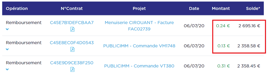 Bienprêter erreur Tableau de bord