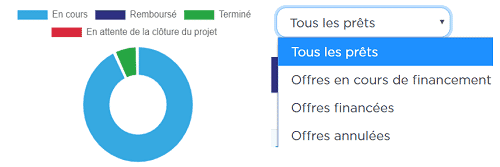 Bienprêter filtre projet