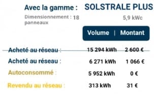 Ikea Panneau solaire : Part acheté au réseau et part revendue au réseau