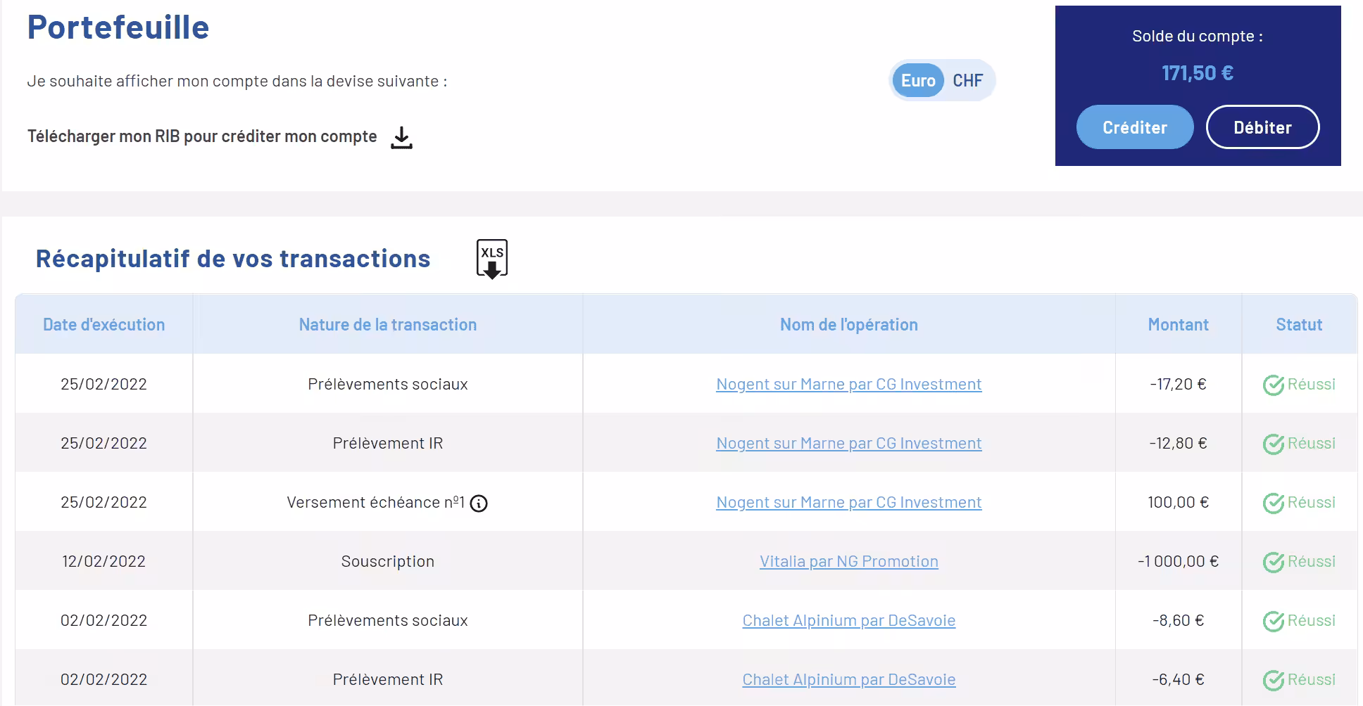 Raizers liste des transactions d'investissement
