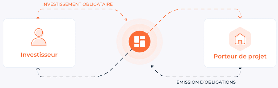Bricks comment ça marche ?