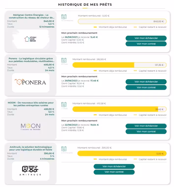 Solylend historique des investissements