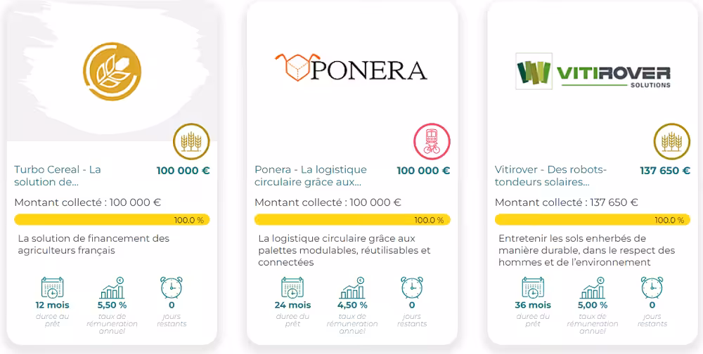 Solylend liste de proejts