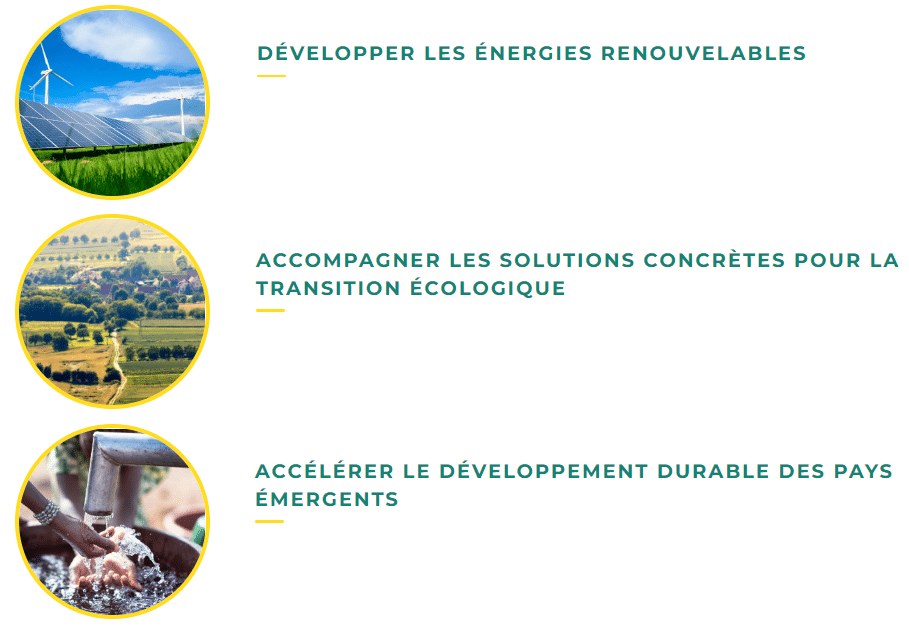 Solylend thématiques d'investissement