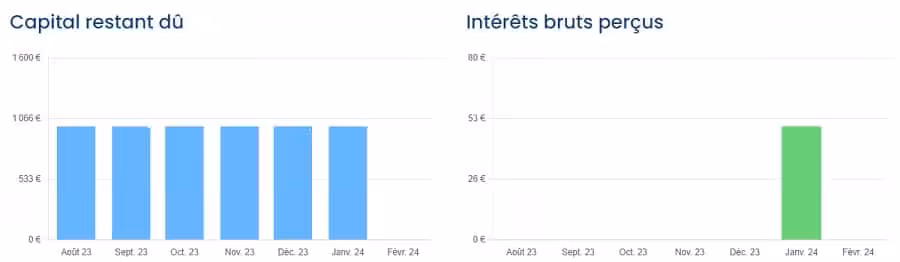 Stomea échéancier de paiement