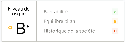 October échelle de risque