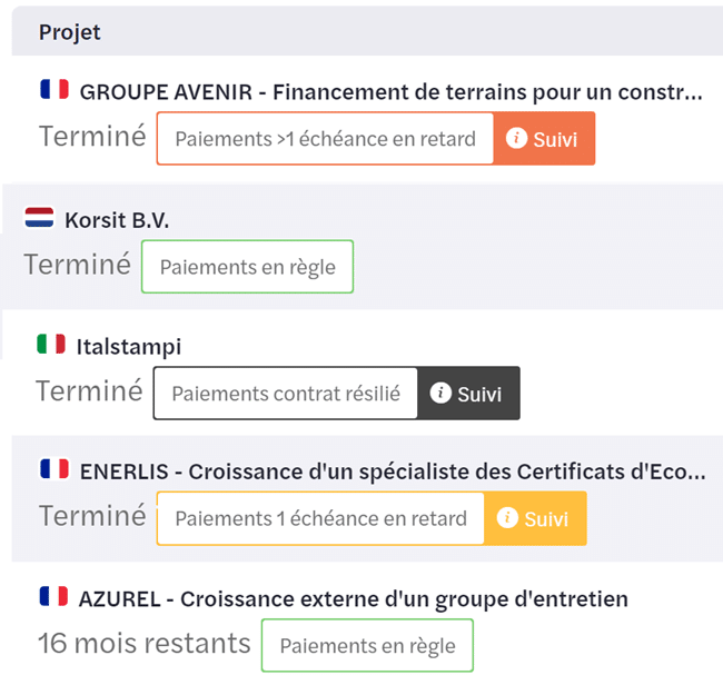 October statut des projets