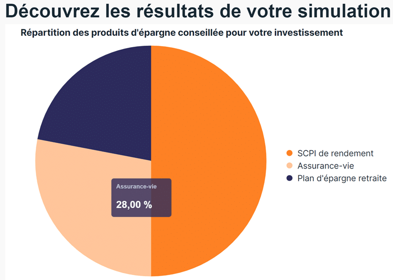 Résultat Simulation Robot Advisor Epargnoo