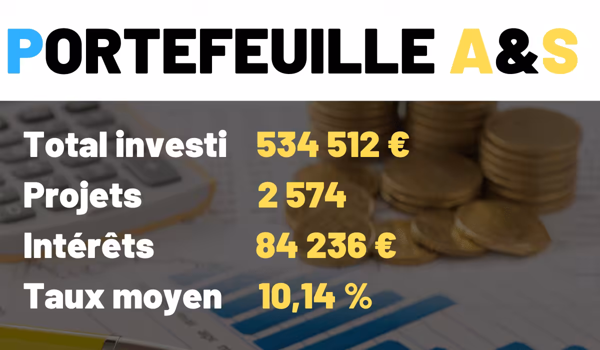 Portefeuille Crowdfunding Avril 2024