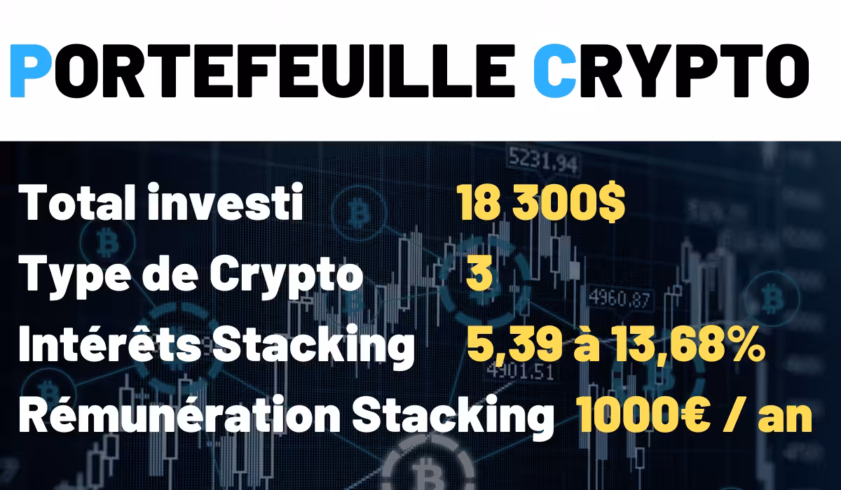 Portefeuille Crypto mai 2024