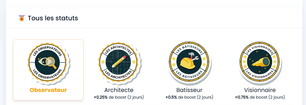 Blocshare : les statuts investisseur et leurs boosts de rendement