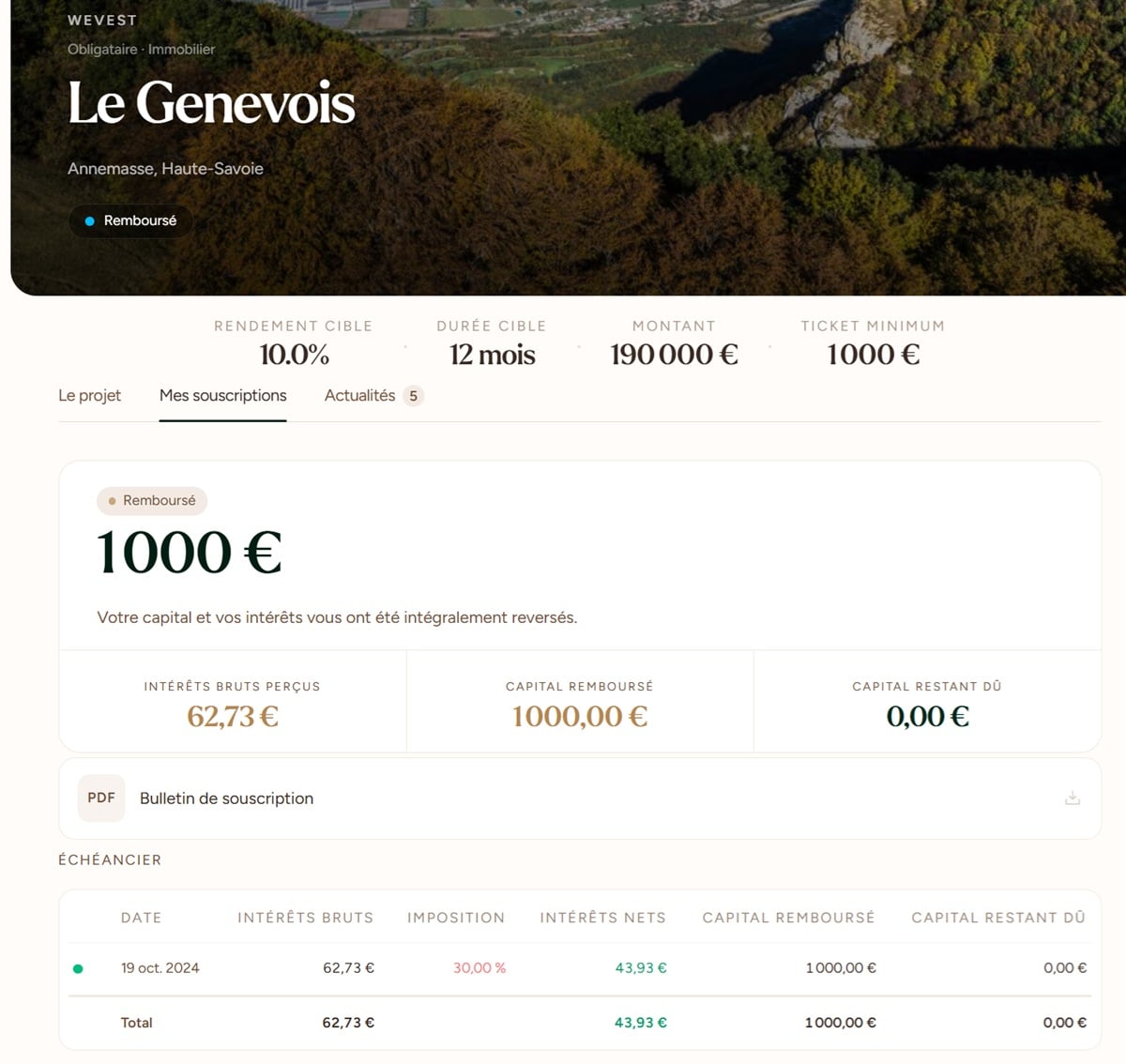 Wevest : le suivi d'un projet financé