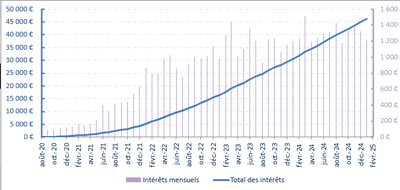 Capture d’écran 2025 01 30 141618