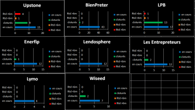 etat plateforme dec2023