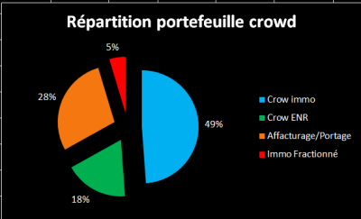 repartition 2023