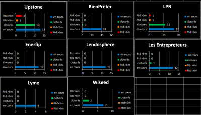 graph historique projets