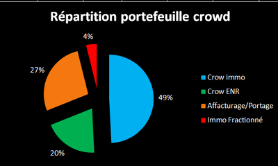 repartition nov23