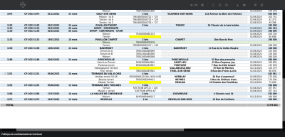 Dates prévisionnelles de Remboursement
