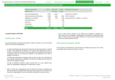 Passif et Plan de Sauvegarde