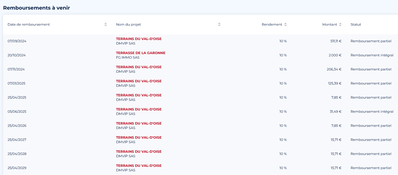 DMVIP et Terrain de la Garonne à venir   2024   2029