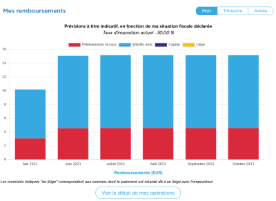 Screenshot 2023 05 06 at 19 36 03 Plateforme de Crowdlending Financement de créances