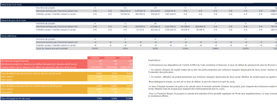 Sept 2024   Indicateur de performance   La Première Brique   Google Sheets