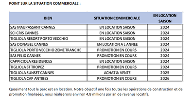 SITUATION COMMERCIALE   ReportingT42023 GroupeTigliola.pdf