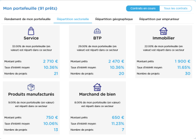 Screenshot 2023 08 10 at 22 05 46 Plateforme de Crowdlending Financement de créances