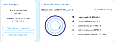 Screenshot 2023 08 10 at 22 04 53 Plateforme de Crowdlending Financement de créances