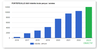 objectif 2023