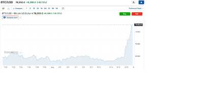 2026 08 21 cours btc