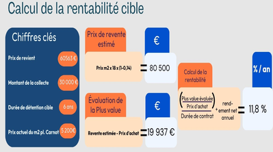 Rentabilité cible