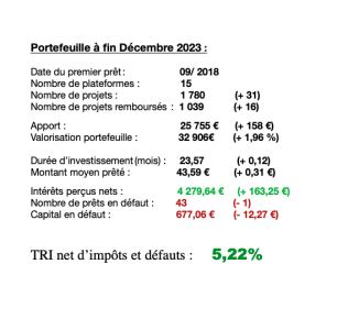 bilan